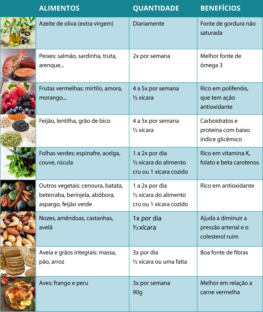 Cuide da alimentação